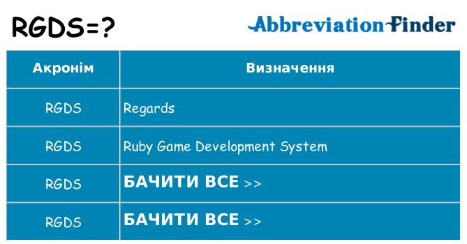 Що rgds означають