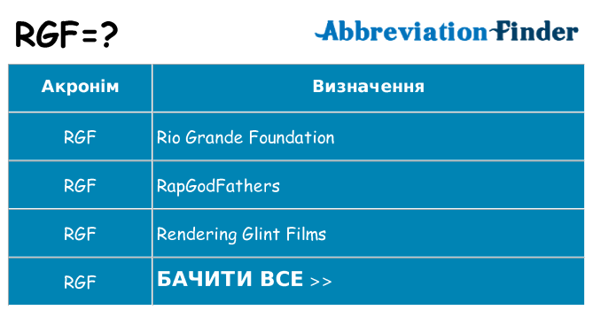 Що rgf означають