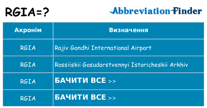 Що rgia означають