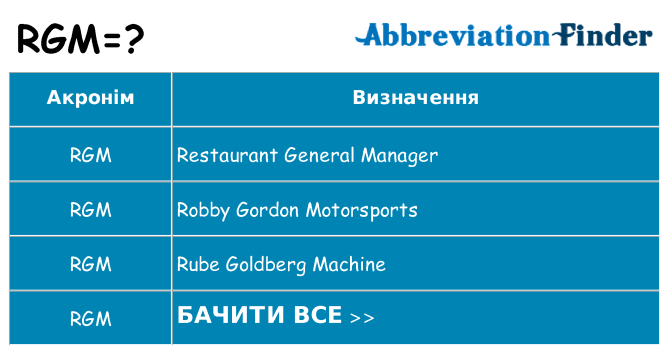 Що rgm означають