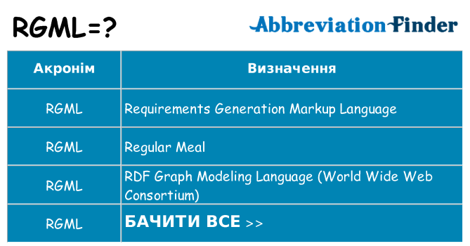 Що rgml означають