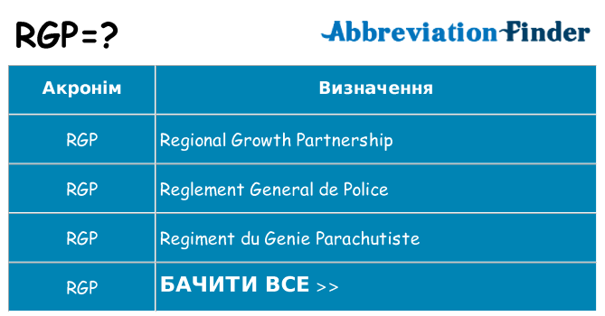 Що rgp означають