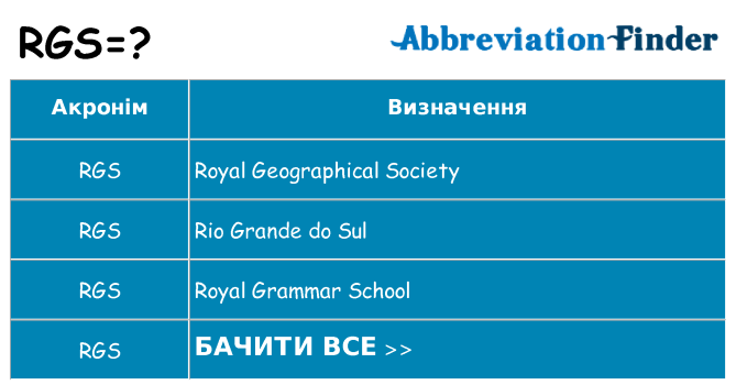 Що rgs означають