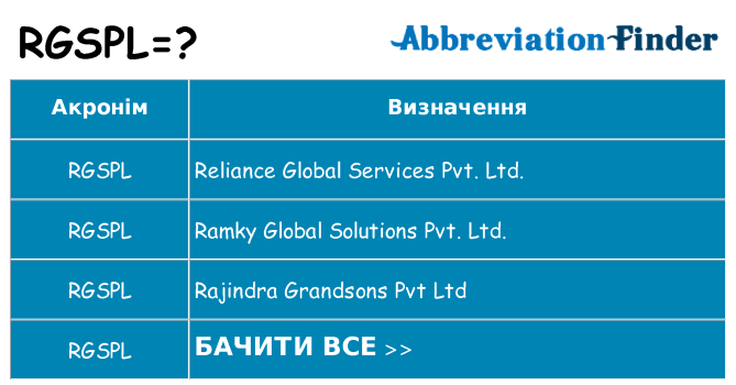 Що rgspl означають