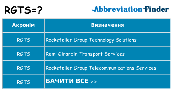 Що rgts означають