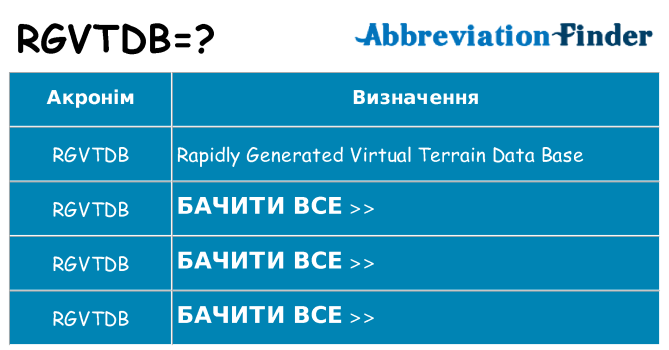 Що rgvtdb означають