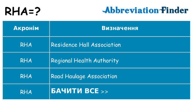 Що rha означають