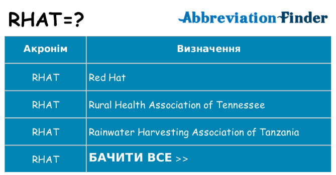 Що rhat означають