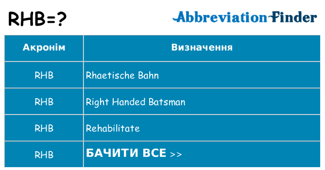 Що rhb означають