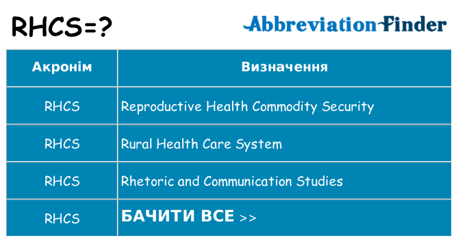 Що rhcs означають