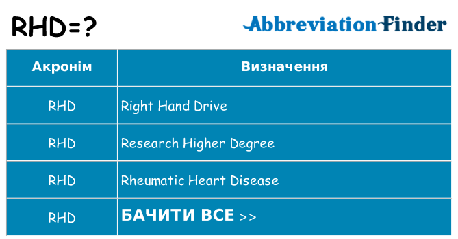 Що rhd означають