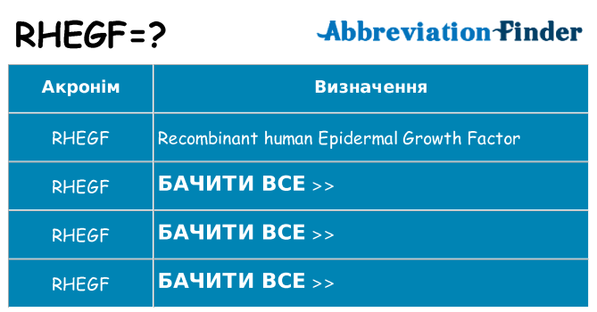 Що rhegf означають
