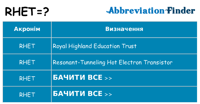 Що rhet означають