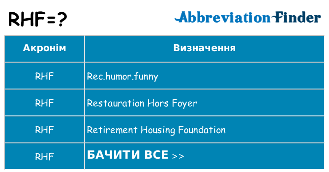 Що rhf означають