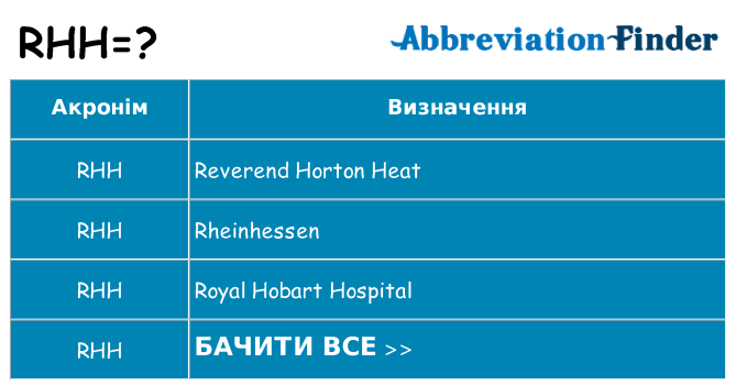 Що rhh означають