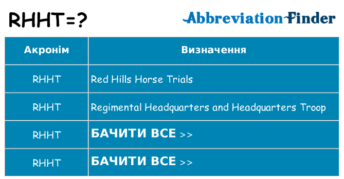 Що rhht означають