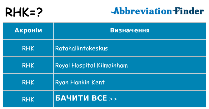 Що rhk означають