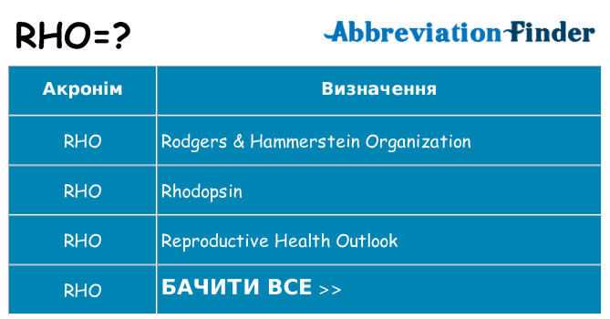 Що rho означають