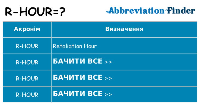 Що r-hour означають