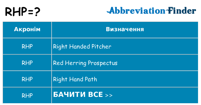 Що rhp означають