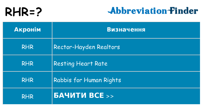 Що rhr означають