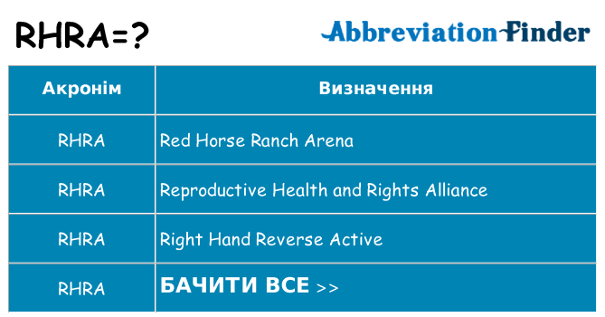 Що rhra означають