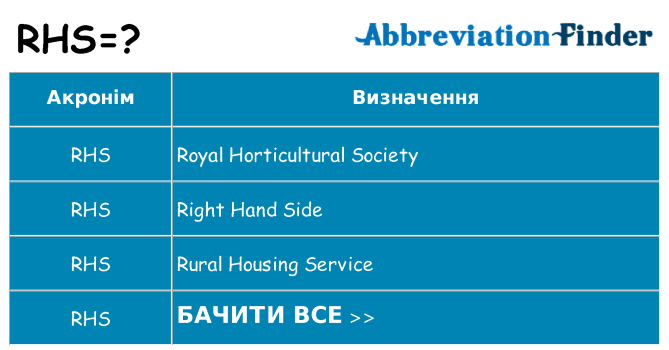 Що rhs означають