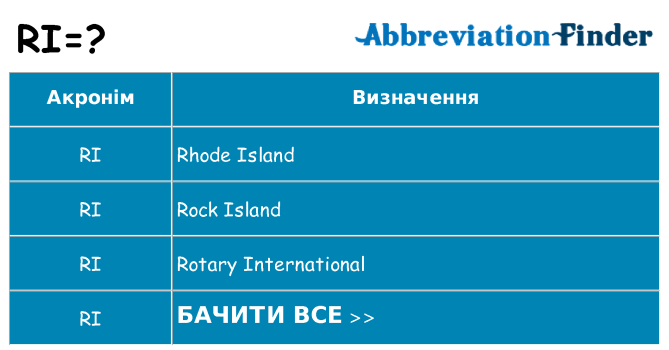 Що ri означають