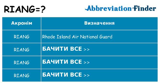 Що riang означають