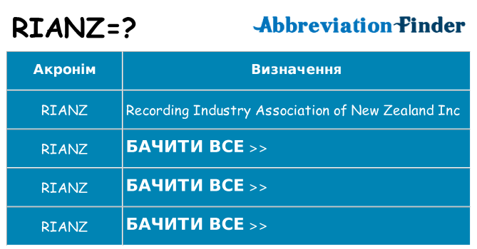 Що rianz означають