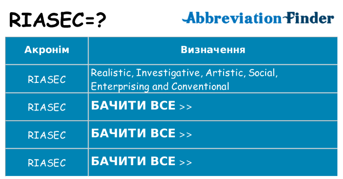 Що riasec означають