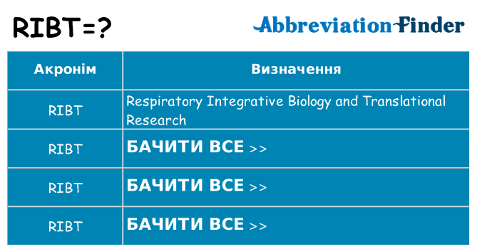 Що ribt означають