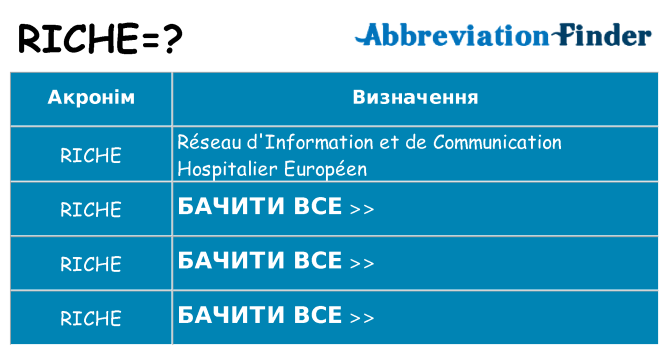 Що riche означають