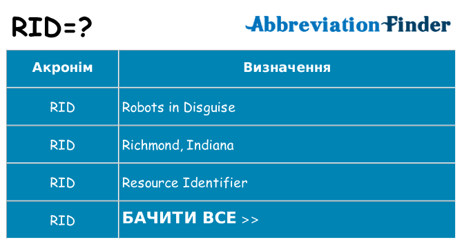 Що rid означають