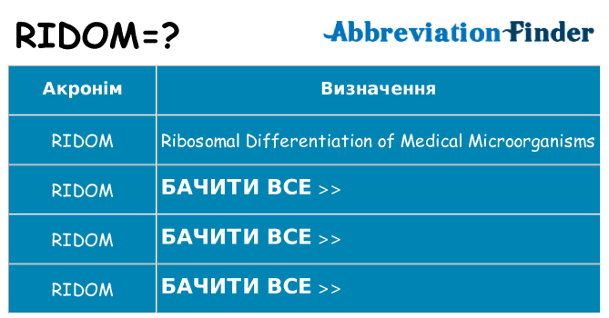 Що ridom означають