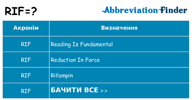 Що rif означають