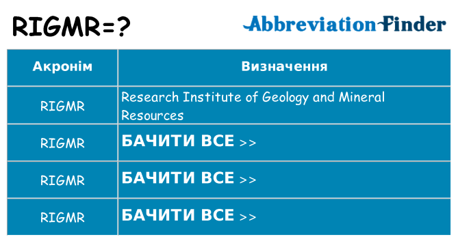 Що rigmr означають