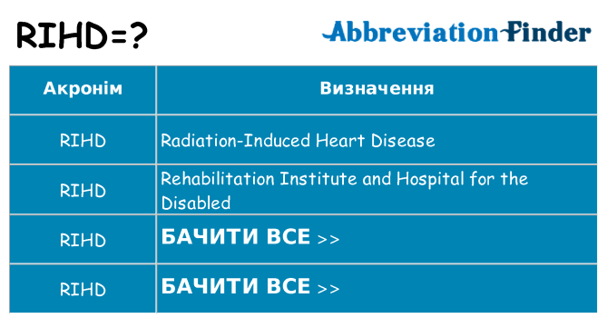 Що rihd означають