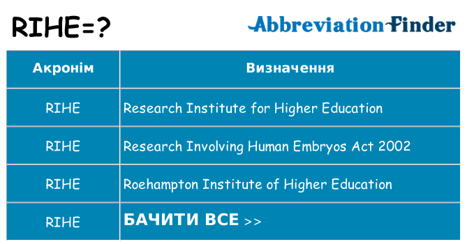 Що rihe означають