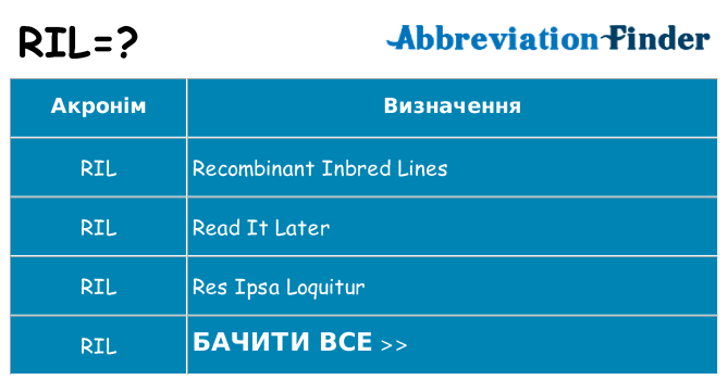 Що ril означають