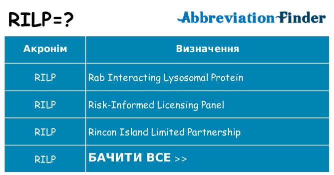 Що rilp означають