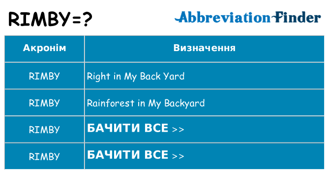 Що rimby означають