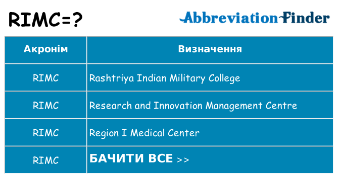 Що rimc означають