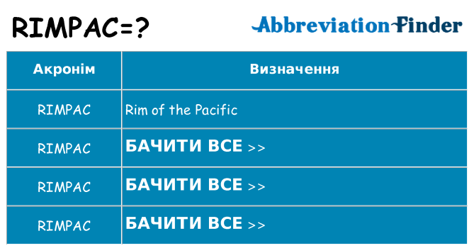 Що rimpac означають
