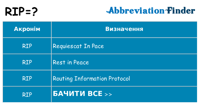 Що rip означають