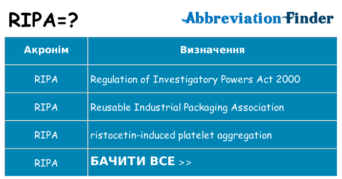 Що ripa означають
