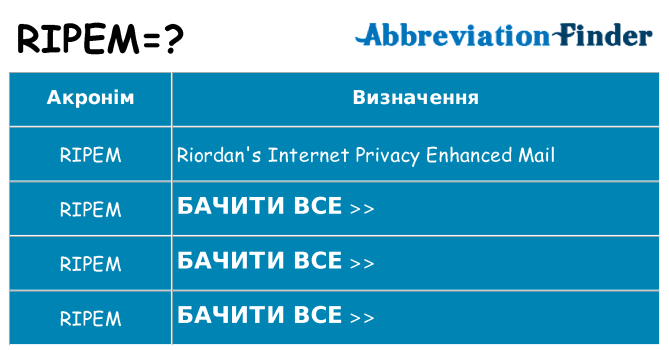 Що ripem означають