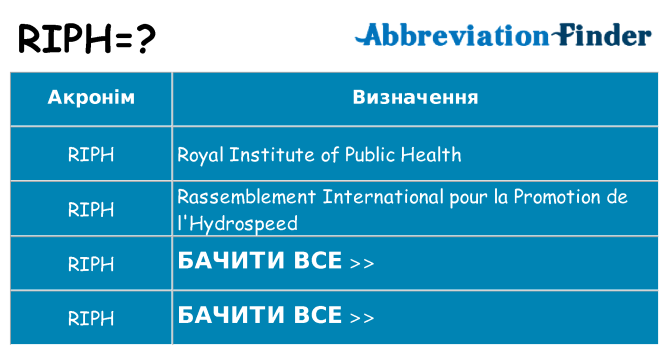 Що riph означають