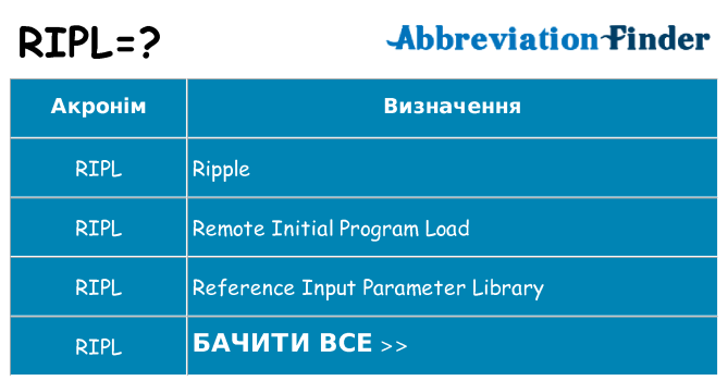 Що ripl означають