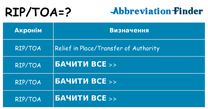 Що riptoa означають